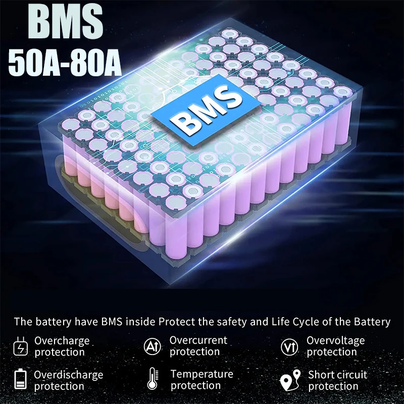 แบตเตอรี่จักรยานไฟฟ้า 60V 72V  - 60V 30Ah 21700 Battery Pack บทวิจารณ์และราคา