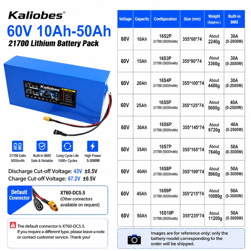 แบตเตอรี่ลิเธียม 21700 60V 50A - 60V 30Ah 21700 Battery Pack บทวิจารณ์และราคา